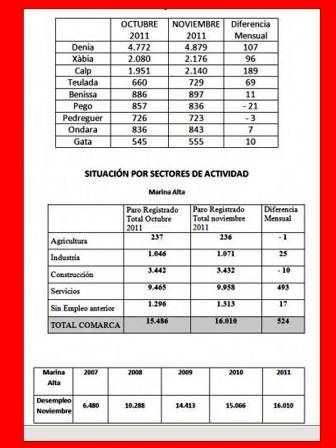GATA TÉ 10 ATURATS MÉS AL MES DE NOVEMBRE I JA SUMEN 555