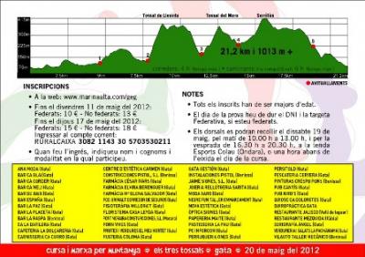 PERFIL DE LA CURSA I RUTA DELS TRES TOSSALS