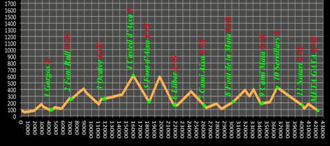 RECORDEM TAMBÉ MÉS DETALLS SOBRE LA IX MARATÓ PER MUNTANYA MARINA ALTA, Memorial Javier Mulet