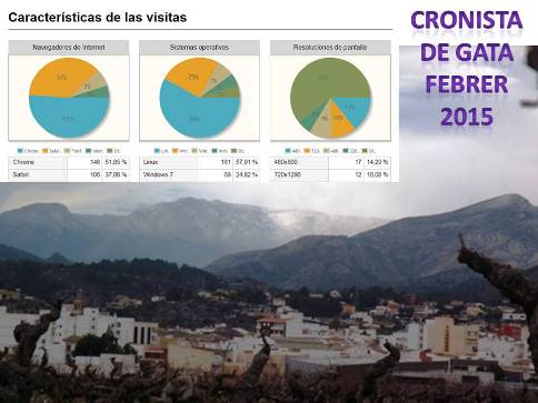 LES ESTADÍSTIQUES ESTAN JA EN EL BLOG DEL CRONISTA DE GATA