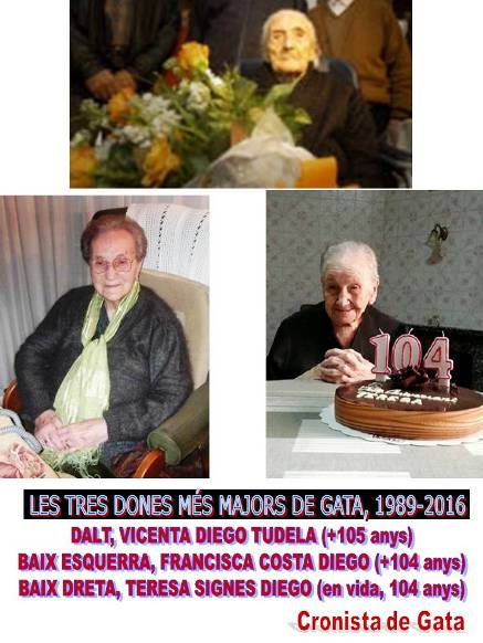 INTERVENCIÓ DEL CRONISTA DE GATA A LENCONTRE DESCRIPTORS LOCALS: LES PERSONES CENTENÀRIES DE GATA EN LÚLTIM QUART DE SEGLE (1989-2016)