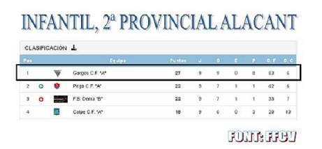 EL GORGOS INFANTIL ES MOSTRA INTRATABLE I SEGUEIX AL CAPDAVANT DE LA CLASSIFICACIÓ: 8-0 a La Nucia. 9 partits jugats, tots guanyats