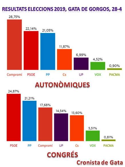 20190429120607-resultats-copia.jpg