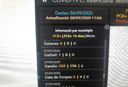 MÉS ALERTA: GATA SUMA 1 NOU POSITIU DEL COVID-19. SÓN JA 5 ACUMULATS