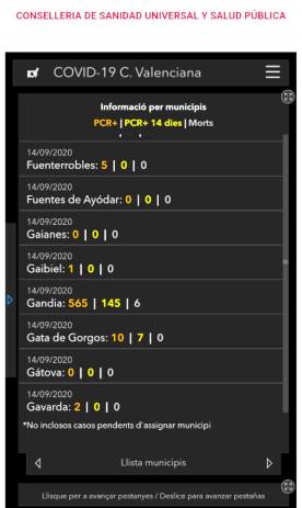 GATA, COVID-19: TRES CASOS MÉS DE PCR POSITIUS (SUMEN JA 10. 7 EN ELS ÚLTIMS 14 DIES. LA PREMSA. L'AJUNTAMENT REPARTIRÀ LES SEUES MASCARETES
