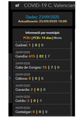 MOLTA ALERTA. NO BAIXEM LA GUÀRDIA. COVID-19: PRIMER REBROT A GATA, 5 CASOS MÉS: JA SÓN 15 EN TOTAL
