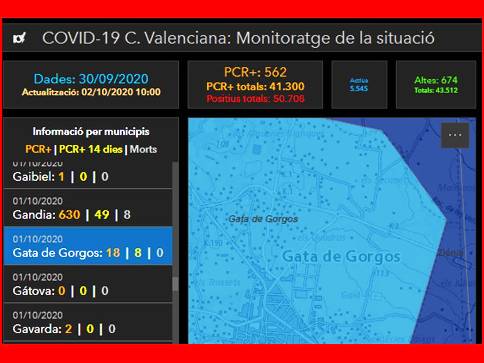 SEGUIX EL GOTEIG DE CASOS A GATA. ALERTA. COVID-19: JA SÓN ACUMULATS 18 CASOS AMB PCR+, 2 MÉS QUE LÚLTIMA VOLTA. 8+ EN ELS ÚLTIMS 14 DIES