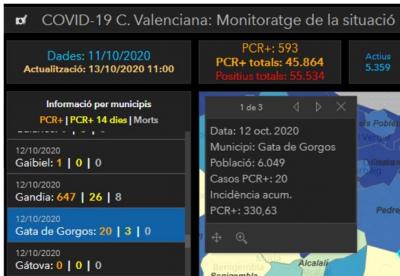 GATA TÉ JA SOLS TRES PERSONES ACTIVES DEL COVID-19, MALGRAT A SUMAR EN TOTAL DES DE LINICI DE LA PANDÈMIA 20 AFECTATS AMB PCR+