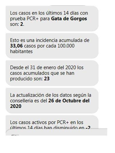 COVID-19, BONES NOTÍCIES A GATA. JA SOLS HI HA 2 CASOS ACTIUS. A la comarca hui 42 més