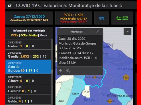GATA, COVID19: 10 CASOS MÉS POSITIUS EN UNA SETMANA. SITUACIÓ GREU, EL POBLE TÉ 17 CASOS ACTIUS. INCIDÈNCIA, 281,04