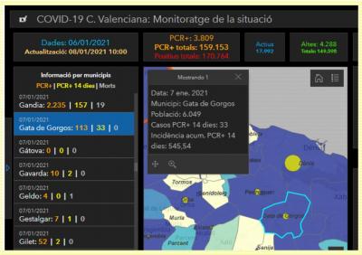 GATA, COVID19: CONTINUA AUGMENTANT I MOLT LA XIFRA. HUI 15+ MÉS. 33 POSITIUS; JA 113 ACUMULATS I UNA ALTÍSSIMA INCIDÈNCIA, 545,54 (DOBLANT EL RISC EXTREM)