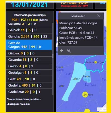 GATA, COVID19: SEGUEIX PREOCUPANT LA SITUACIÓ. 10 POSITIUS MÉS. EL COSTAT POSITIU, 12 ALTES I BAIXA LA INCIDÈNCIA A 727,39