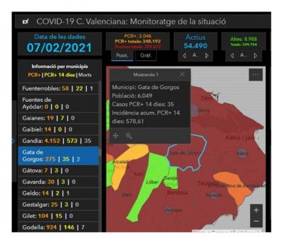 GATA, COVID19: SALLEUGEN ELS CASOS AMB UNA BAIXADA IMPORTANT. 11 CASOS MÉS I 35 ACTIUS. ES DONEN 30 ALTES I SEGUEIX BAIXANT LA INCIDÈNCIA, 678,61. CAL NO BAIXAR LA GUÀRDIA