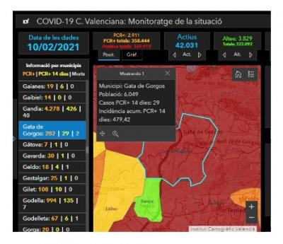 GATA, COVID19: MILLORA LA SITUACIÓ. VAN BAIXANT ELS ACTIUS. HUI (12-2) SOLS 7 CASOS MÉS I 29 ACTIUS. ES DONEN 13 ALTES I BAIXA LA INCIDÈNCIA A 479,42. PERÒ NO HI HA QUE BAIXAR LA GUÀRDIA