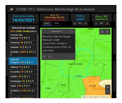 COVID19GATA: CAP CONTAGI, CAP PERSONA ACTIVA I CAP INCIDÈNCIA. NO HO TENÍEM DES DEL PRIMER CAS AQUELL 25-8-2020. SEGUIM AMB LES MESURES SANITÀRIES RESTRICTIVES DES DE DILLUNS 15