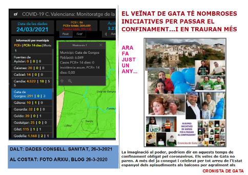 COVID19GATA: TOT IGUAL; 0 CONTAGIS, 0 ACTIUS, 0 INCIDÈNCIA. 291 ACUMULATS I 3 DEFUNCIONS. ALERTA QUE VE SETMANA SANTA I PASQUA. DE HUI DIVENDRES 26 A DIMECRES 30, VACUNACIÓ DELS PROFESSIONALS DE LENSENYAMENT DE GATA. FA UN ANY