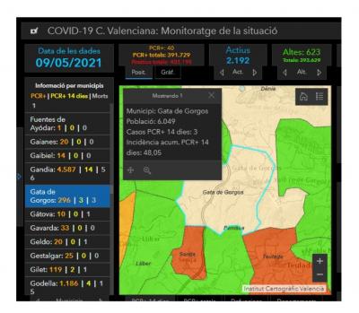 COVID19, GATA: DOS CASOS MÉS. JA SUMEN 3 ACTIUS. PUJA LA INCIDÈNCIA A 48,05. NO VA BÉ LA COSA. HI HA NOVES MESURES. LANY PASSAT PER ARA