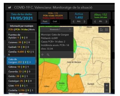 COVID19, GATA: RESTEN DOS CASOS ACTIUS. UN DONAT DALTA. LA INCIDÈNCIA BAIXA A 32,04. TOTALS: 297 CASOS (SEN VA AFEGIR UN MÉS) ACUMULATS. CONTINUARAN LES MESURES?. LANY PASSAT PER ARA