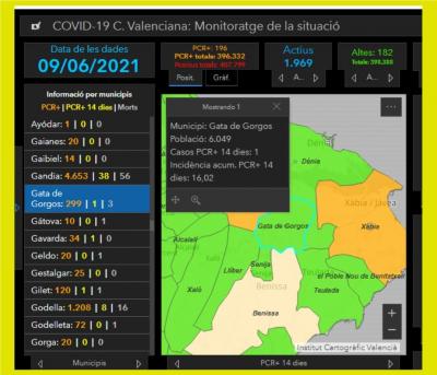 COVID19, GATA: JA SOLS TENIM 1 CAS ACTIU. INCIDÈNCIA 16,02. ACUMULATS, 299. Vacunació i events