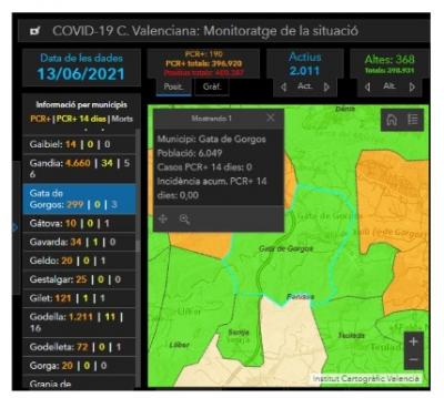 COVID19, GATA: TORNEM ALS 0 CASOS. INCIDÈNCIA 00,00. SEGUIXEN LES VACUNACIONS. LANY PASSAT PER ARA