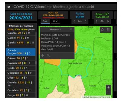 COVID19, GATA: JA TORNEM A 1 CAS. ARRIBEM ALS 300 AFECTATS ACUMULATS. INCIDÈNCIA 16,02. NO HI HA QUE BAIXAR LA GUÀRDIA. DIVENDRES, 10 MESOS DE LA PANDÈMIA A GATA. SEGUIXEN LES VACUNACIONS. LANY PASSAT PER ARA