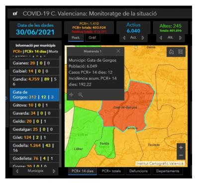 COVID19, GATA: ATENCIÓ !!. ALERTA !!. JA SÓN 12 ELS CONTAGIS. REPUNTA I PREOCUPANT INCIDÈNCIA, 192,22. NO TENIM EIXA XIFRA DES DEL 19 DE FEBRER