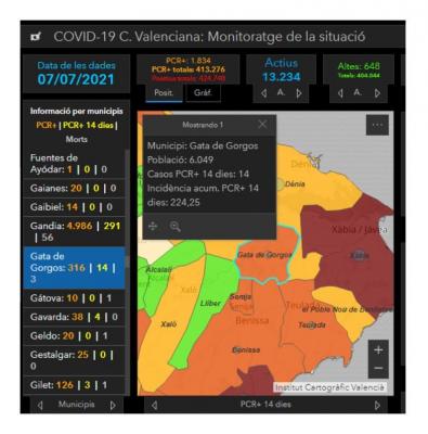 COVID19, GATA: SEGUIXEN PUJANT ELS CASOS ACTIUS. 3 MÉS I JA SÓN 14. TOTAL ACUMULATS: 316. SUSPESOS ACTES DE LA COMISSIÓ DE FESTES 2020-2021. NOVES RESTRICCIONS DAVANT ELS AUGMENTS DE CASOS