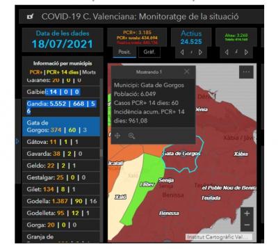 COVID19, GATA: SEGUIM MAL. CUIDEU-NOS, CUIDEU-SE, CUIDEM. 12 CASOS MÉS POSITIUS ENS PORTEN A 60 CASOS ACTIUS AL POBLE HUI DIMARTS. SOLS 2 ALTES. SUMEN JA EN TOTAL 374 CASOS. INCIDÈNCIA EXTREMA, SEGON POBLE DE LA COMARCA: 961,08