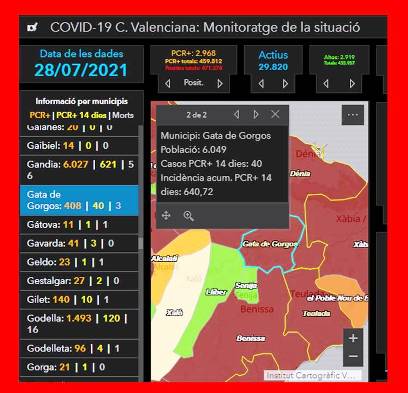 COVID19,GATA: 13 POSITIUS MÉS, PERÒ 14 ALTES. ALERTA: ACTIUS HUI 40, INCIDÈNCIA: 640,72. ANEM AMB CURA, HUI COMENCEN LES MITGES FESTES O FESTES CONTROLADES