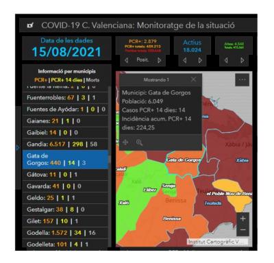 COVID19, GATA: SEGUIM A LA BAIXA. RESTEN 14 ACTIUS. SOLS 4 NOUS CASOS, PERÒ 10 ALTES. LA INCIDÈNCIA BAIXA A 224,25