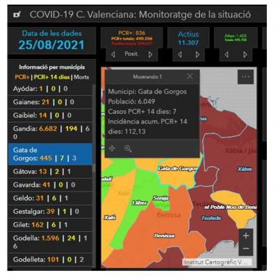 COVID19, GATA: 1 CAS MÉS, PERÒ BAIXEM A 7 ACTIUS PER LES 2 ALTES. INCIDÈNCIA A 112,13