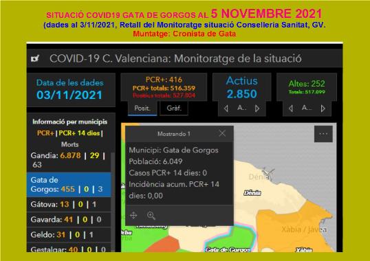 COVID19, GATA: NOVA ACTUALITZACIÓ SENSE CASOS A GATA