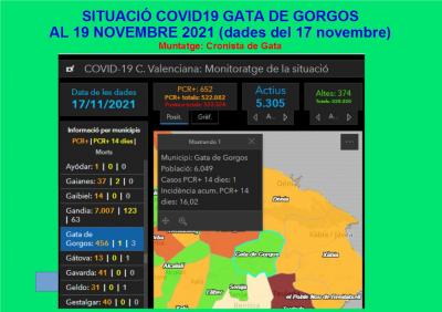 COVID19, GATA: JA TENIM 1 CAS. Incidència: 16,02