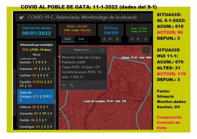 COVID19, GATA: SUPEREM EL CENTENAR DE CASOS. HUI ES CONTEN 64 CASOS MÉS. ESTEM ARA EN 119 ACTIUS. 1.906,13 D'INCIDÈNCIA. S'ajorna la festa de Sant Antoni al dia 30