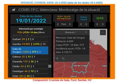COVID19, GATA: 107 INFECTATS MÉS, PERÒ 88 ALTES. ELS ACTIUS ES QUEDEN EN 319. L'ACUMULAT SUPERA EL MILLAR DE PERSONES. ALTA INCIDÈNCIA: 5.109,72