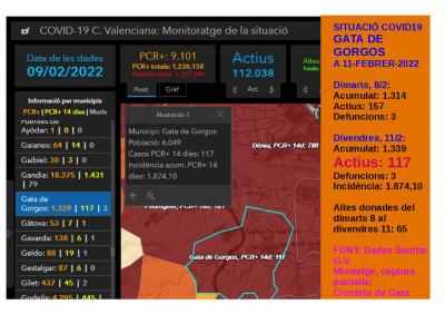 COVID19, GATA: ANEM MILLORANT. BAIXEM DE 157 A 117 CASOS, HUI DIVENDRES 11. 25 NOUS CASOS, PERÒ ES DONEN 65 ALTES. INCIDÈNCIA: 1.874,10