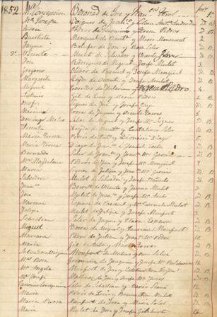 NOMS I HABITANTS DE GATA, 1852 ( I )