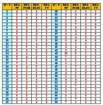 ELECCIONS 2011: ACABA EL SONDEIG DE VOTS DEL BLOG DEL CRONISTA.