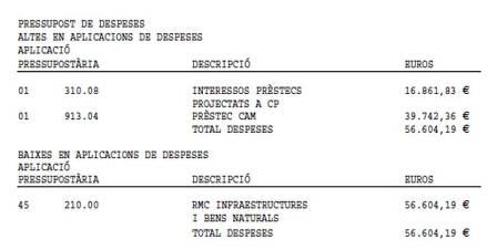 EL BOP PUBLICA HUI UNA TRANSFERÈNCIA DE CRÈDIT A GATA