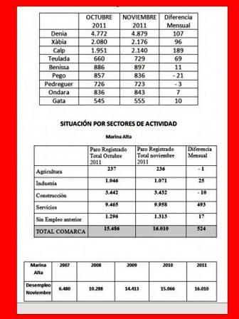 GATA TÉ 10 ATURATS MÉS AL MES DE NOVEMBRE I JA SUMEN 555