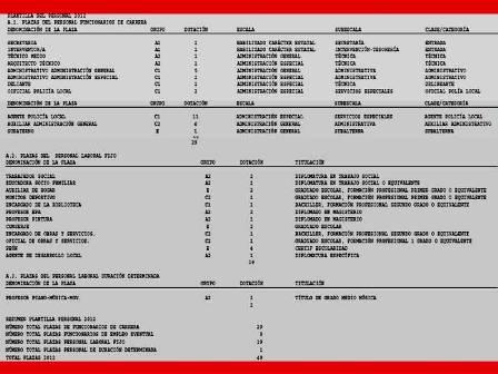 B.O.P.: APROVACIÓ DEFINITIVA PRESSUPOST GENERAL 2012, PER A GATA ( i II ): Personal