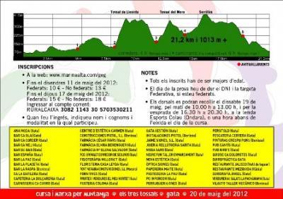 PERFIL DE LA CURSA I RUTA DELS TRES TOSSALS