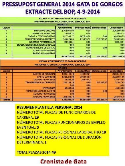 EL BOP PUBLICA HUI 4 DE SETEMBRE EL PRESSUPOST DE GATA 2014