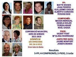 GATA, ELECCIONS 2015: COMPARATIVES 2011-2015 A LES LOCALS