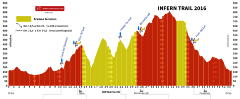GATERS PARTICIPEN A LA CARRERA INFERN TRAIL (Orba-Laguar)