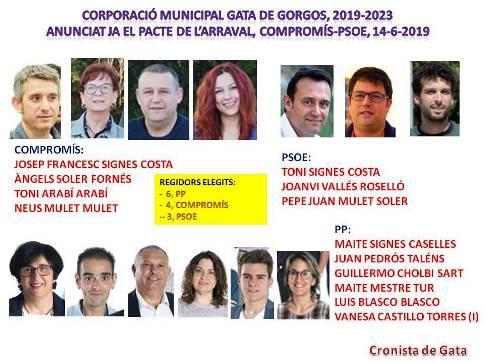 GATA: DEMÀ DIA 15 (12.00 H.) COMENÇARÀ LA LEGISLATURA MUNICIPAL 2019-2023. PACTE DE GOVERN JA ANUNCIAT: COMPROMÍS-PSOE. QUI SÓN ELS/LES REGIDORS/REGIDORES QUE ENTREN?