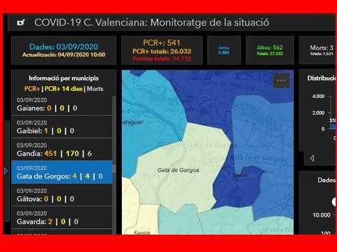 COVID-19. ALERTA: JA SÓN 4 ELS PCR+ CONFIRMATS A GATA (Conselleria, 3-9-2020)