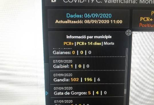 MÉS ALERTA: GATA SUMA 1 NOU POSITIU DEL COVID-19. SÓN JA 5 ACUMULATS