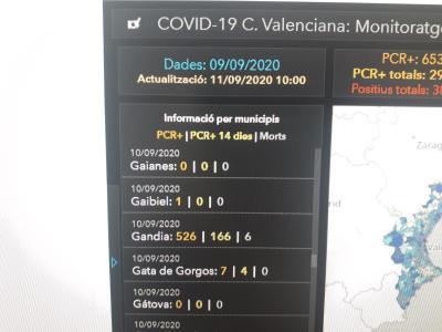 JA SÓN 7 ELS CASOS DE POSITIUS A GATA (COVID-19). DOS MÉS