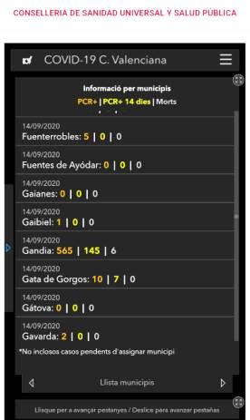 GATA, COVID-19: TRES CASOS MÉS DE PCR POSITIUS (SUMEN JA 10. 7 EN ELS ÚLTIMS 14 DIES. LA PREMSA. L'AJUNTAMENT REPARTIRÀ LES SEUES MASCARETES